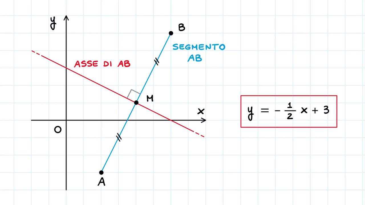 Equazione Dell'Asse di un Segmento Nel Piano Cartesiano