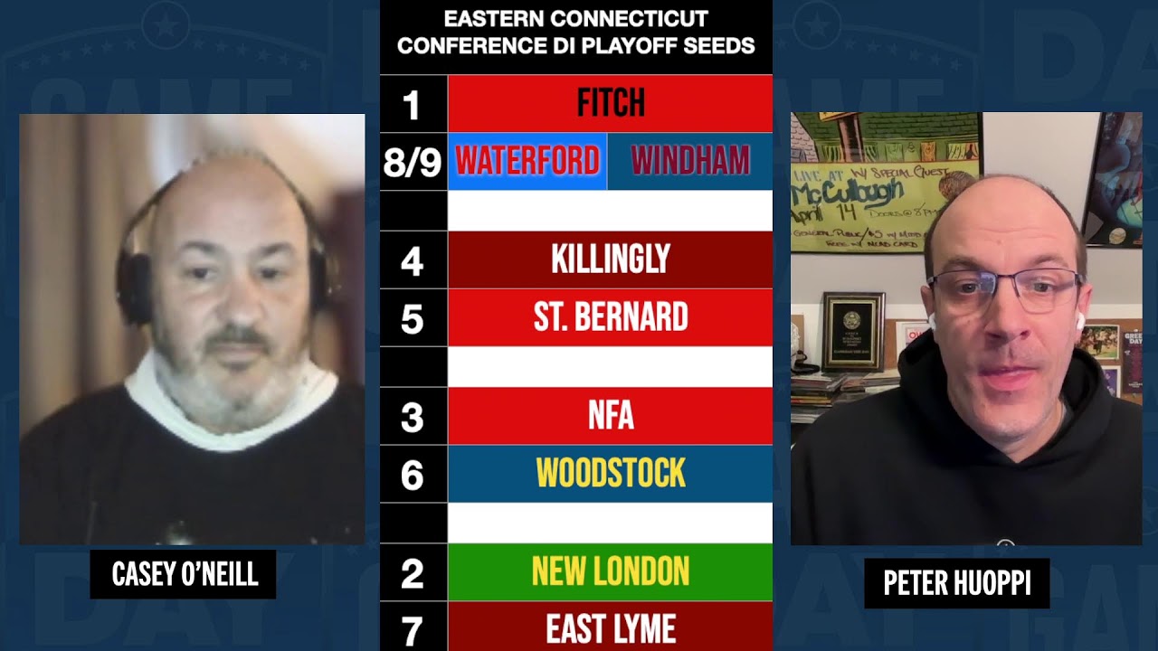 Eastern Connecticut Boys' Basketball Power Rankings