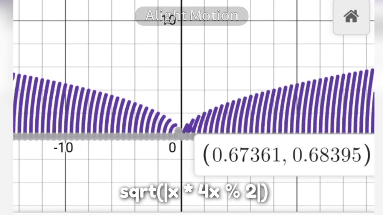 Рейтинг проклятого Desmos Audio