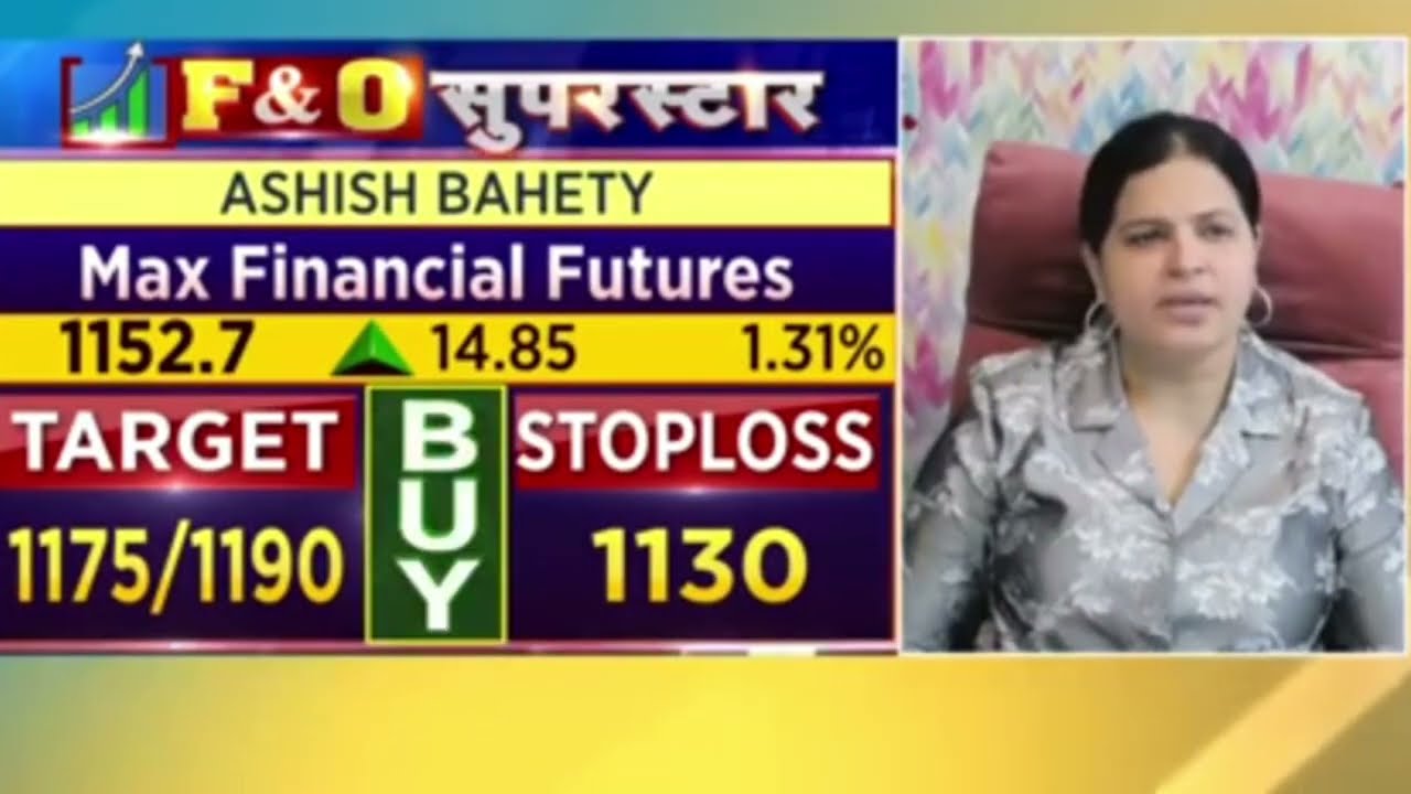 फिक्स❓ max financial Share Price Target Latest News Today || max financial share price analysis