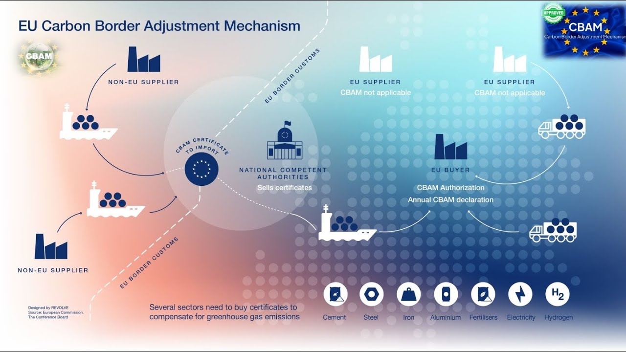 🛃🌱 CBAM en el TARIC (Integration of the Carbon Border Adjustment Mechanism): c&oacute;mo funciona 🚨
