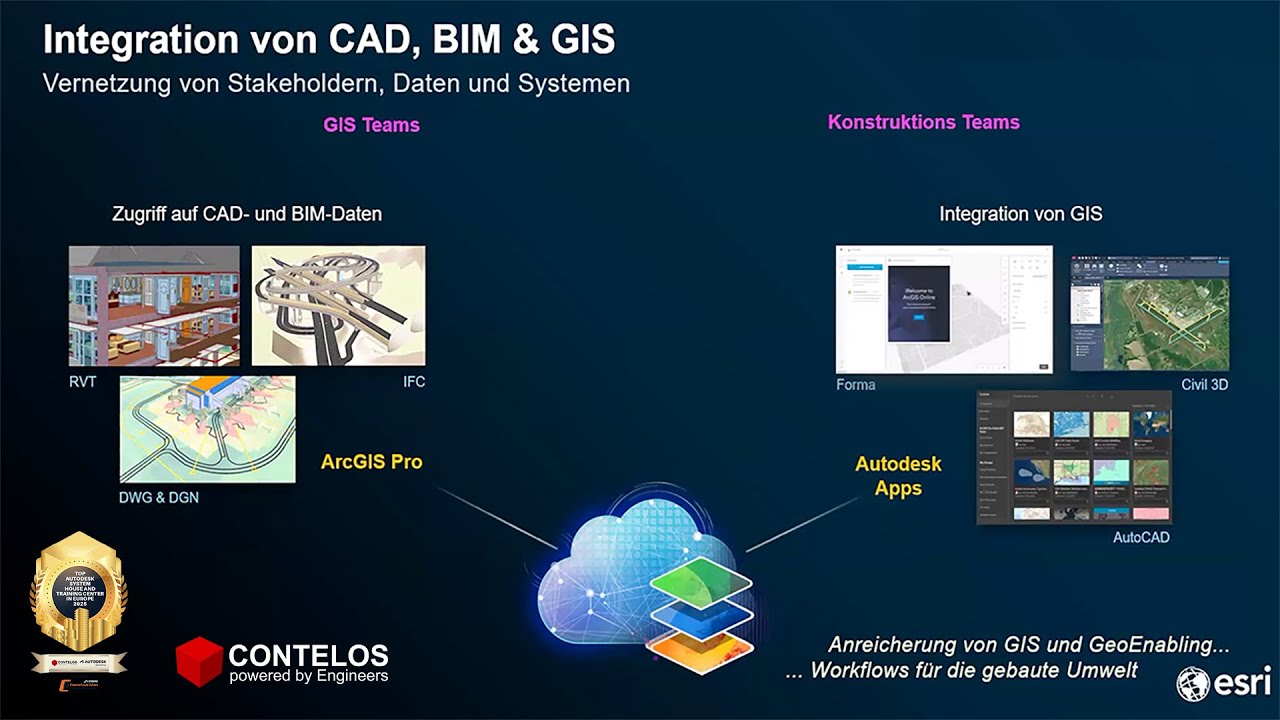 Esri GeoBIM Webcast: GIS und BIM – zwei Ströme, ein Fluss!