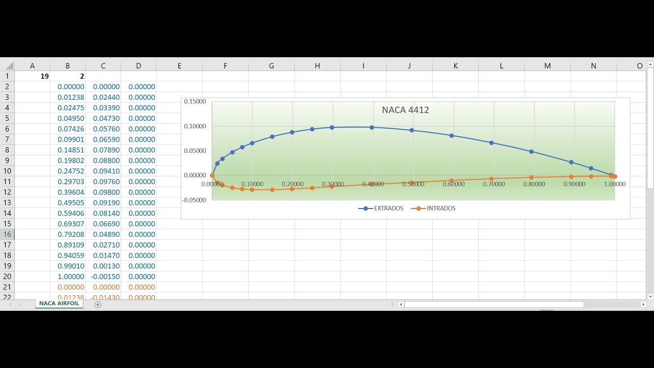 ✅ ICEM CFD - Import Points NACA Airfoil 4412 - Basic Tutorial 3