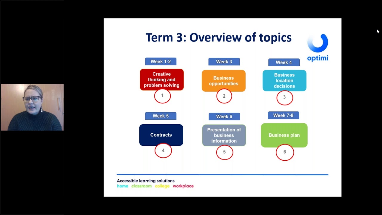 Grade 10 Business Studies - What is a business plan