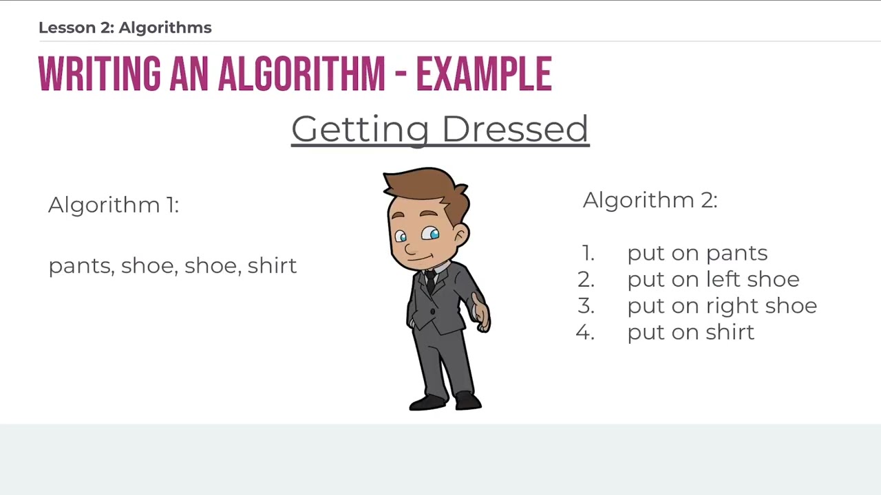 AFE: APCSP 1.2 Algorithms