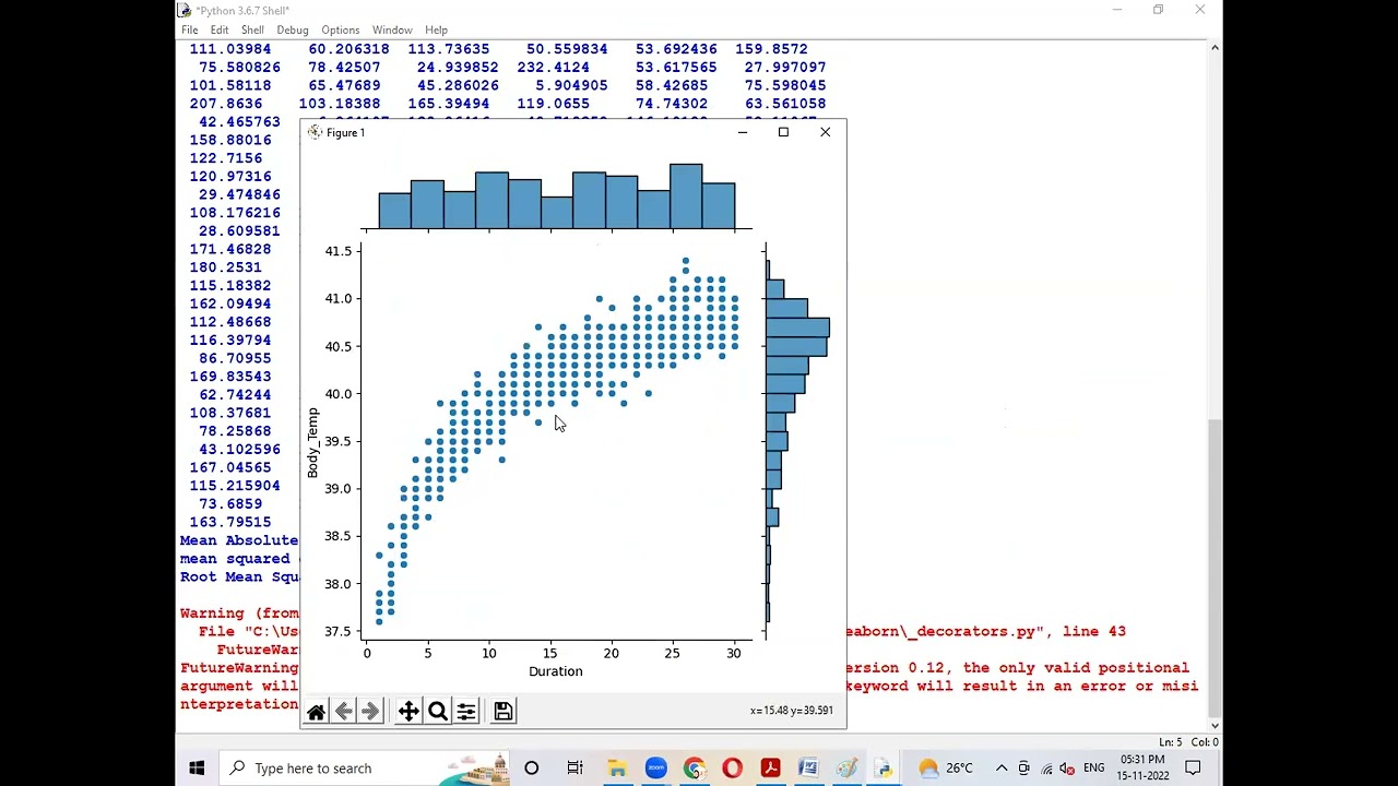 Calorie Burn Prediction Analysis Using  Machine Learning Project| Final Year Project |Python Project