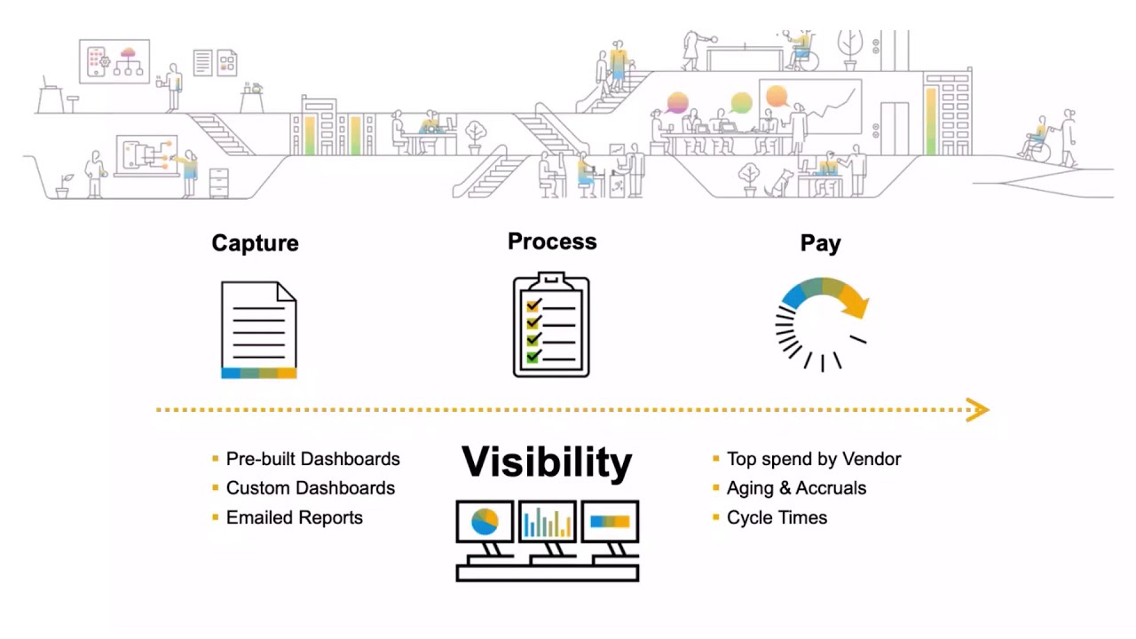 Be the (AP Process) Change - Process Overview