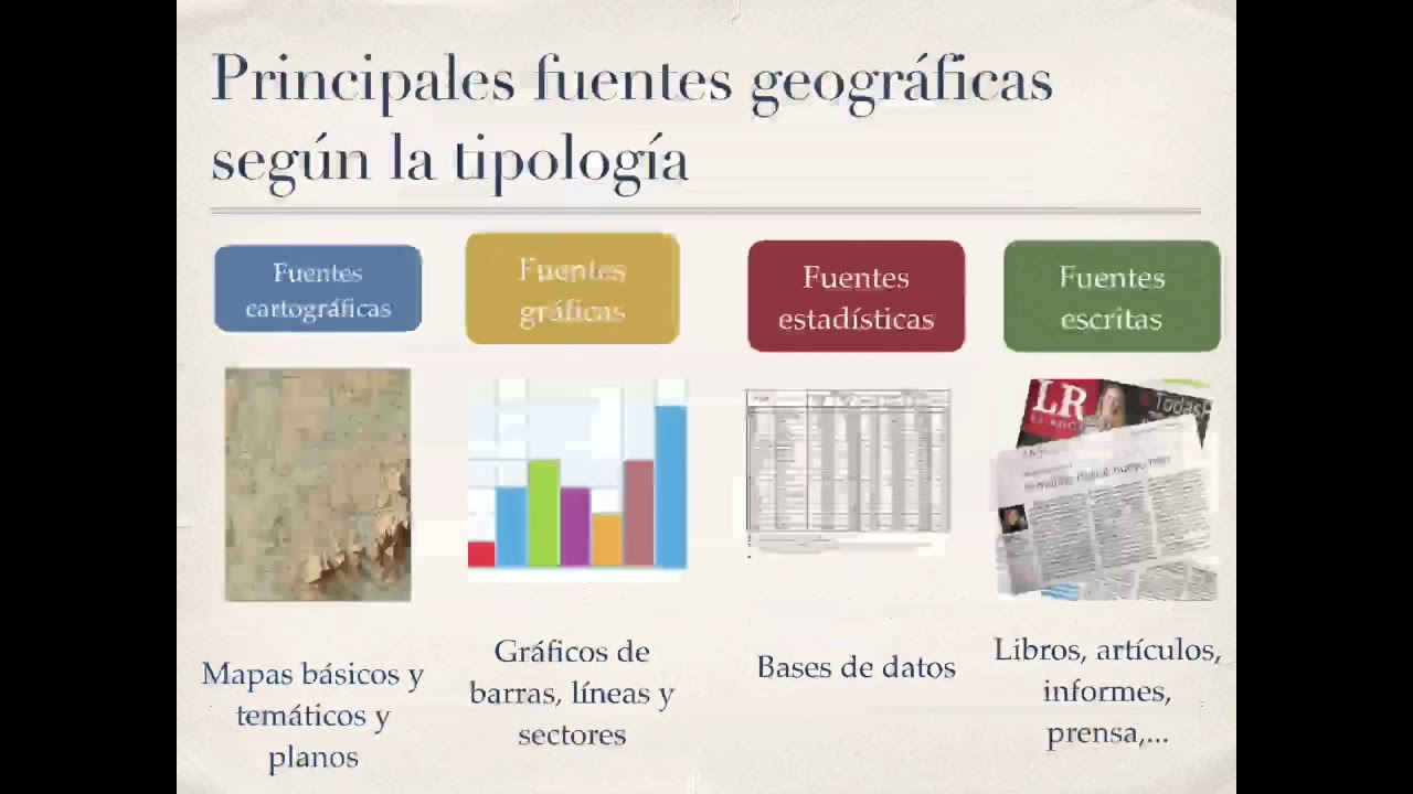 Comentario de fuentes geográficas - 2º Bachiller