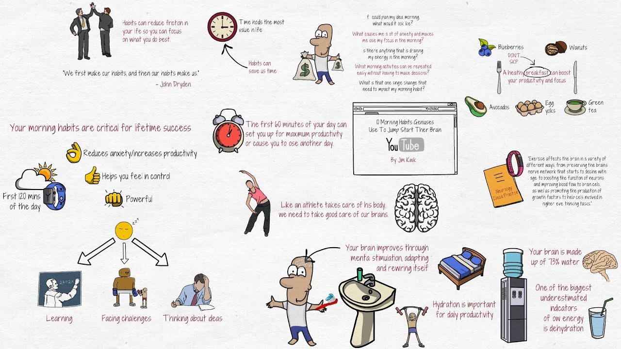 Morning Habits, Jump Start Your Brain For Success