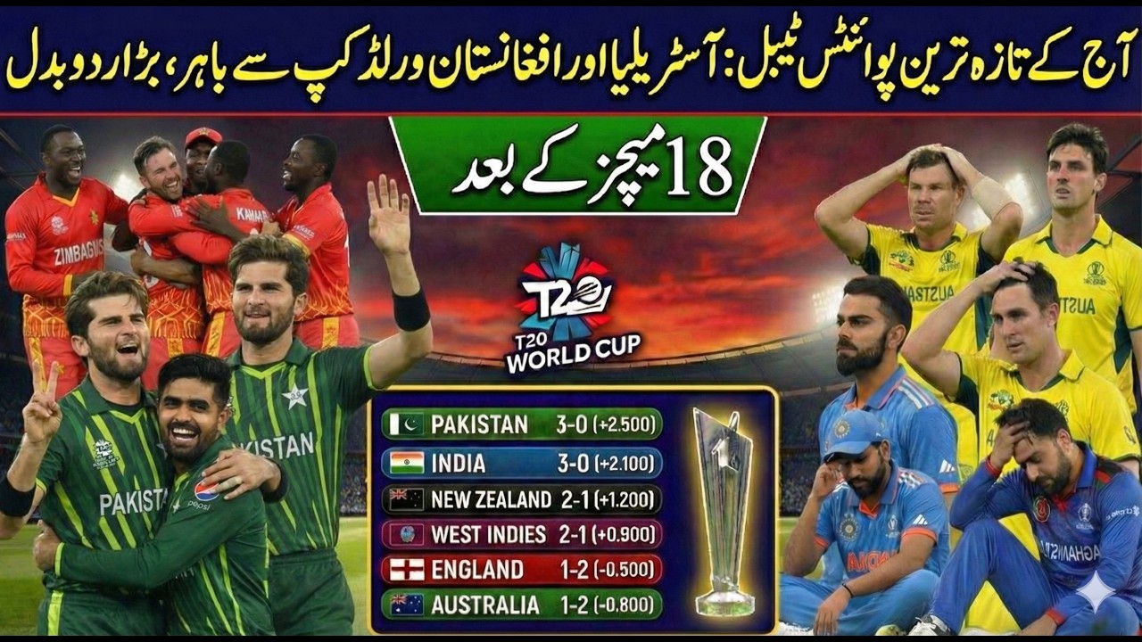 Today Latest Points Table After Match 18 | Zimbabwe Shocked Australia! | Pakistan vs India Updates