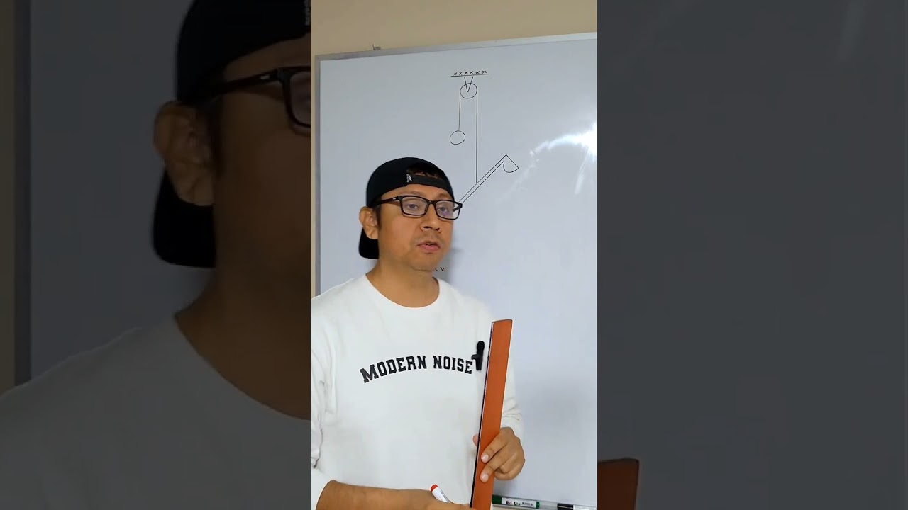 Estática: Primera Condición del equilibrio