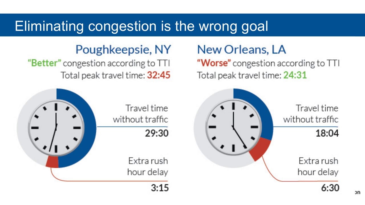 The Congestion Con: How more lanes and more money equal more traffic