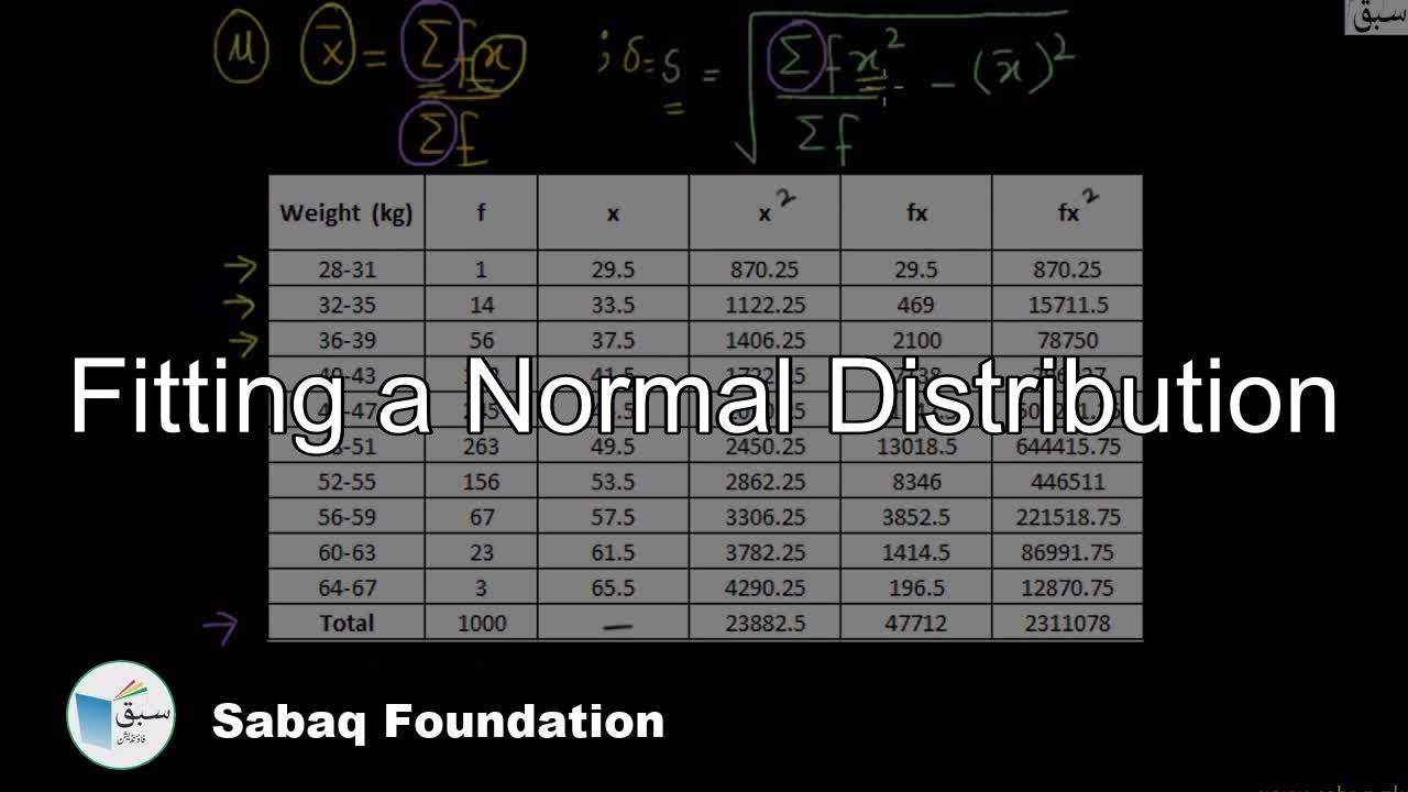 Fitting a Normal Distribution, Statistics Lecture | Sabaq.pk