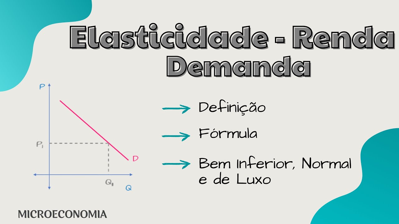 Elasticidade - Renda da Demanda
