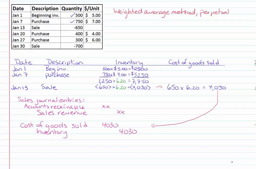 Inventory costing - Weighted Average, Perpetual