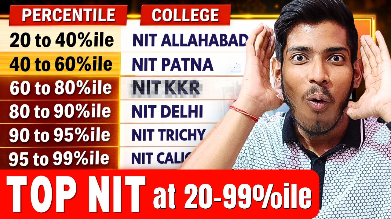 JEE Main 2026: Percentile vs NIT Seat | 31 NIT(CSE) at Low %ile 🤯 | 40-99%ile College Options