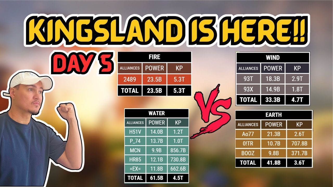 Day 5, I Didn't Hear No Bell!! | 1093 v 2489 | Rise of Kingdoms