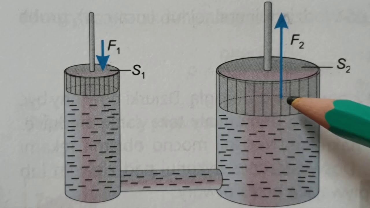 Prawo Pascala