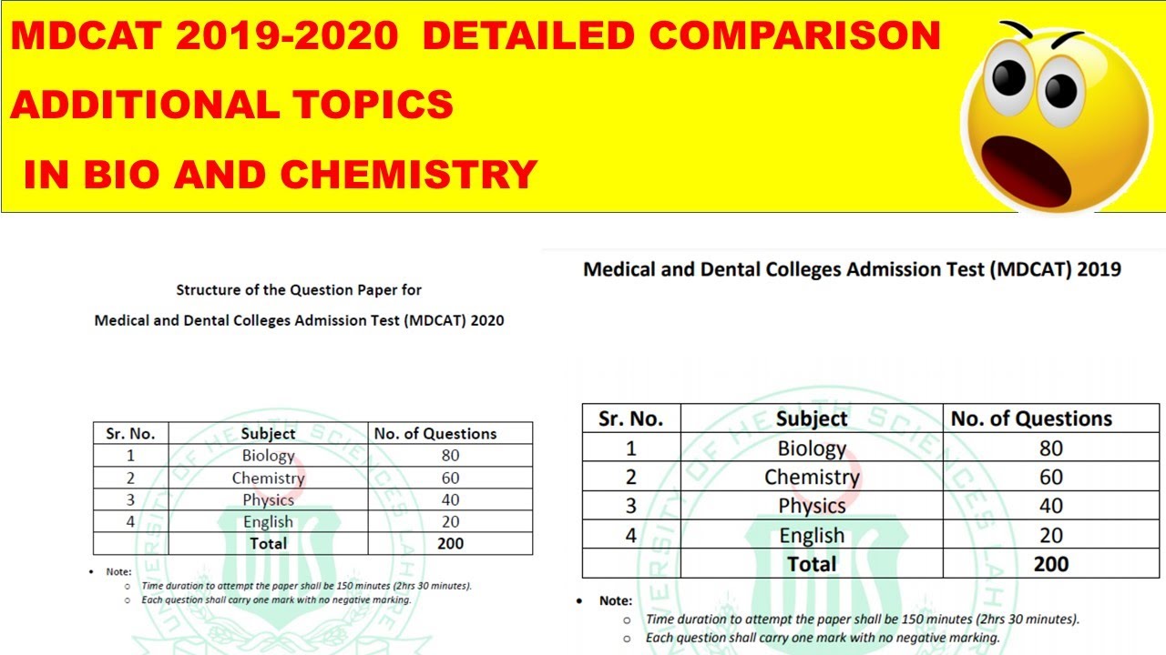 MDCAT SYLLABUS COMPARISON | 2019 AND 2020 SYLLABUS | MDCAT ONLINE PREP