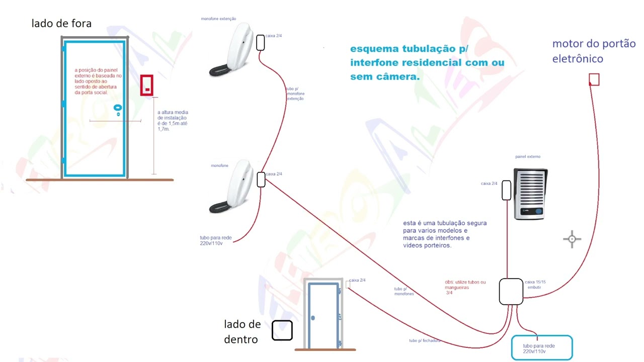 Esquema de Tubulação para Interfone Residencial - Guia Prático Passo a Passo