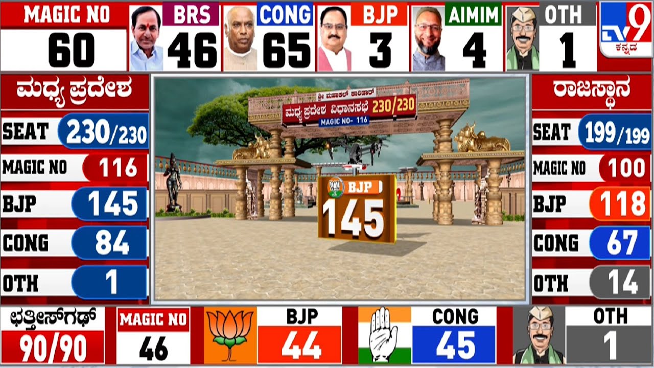 4 States Assembly Elections Results 2023: TV9 Discussion With Politicians And Experts (Part-4)