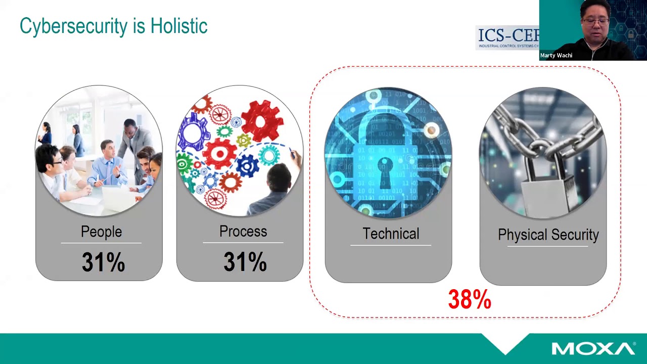 Webinar &ndash; Starting Your Industrial Cybersecurity Journey