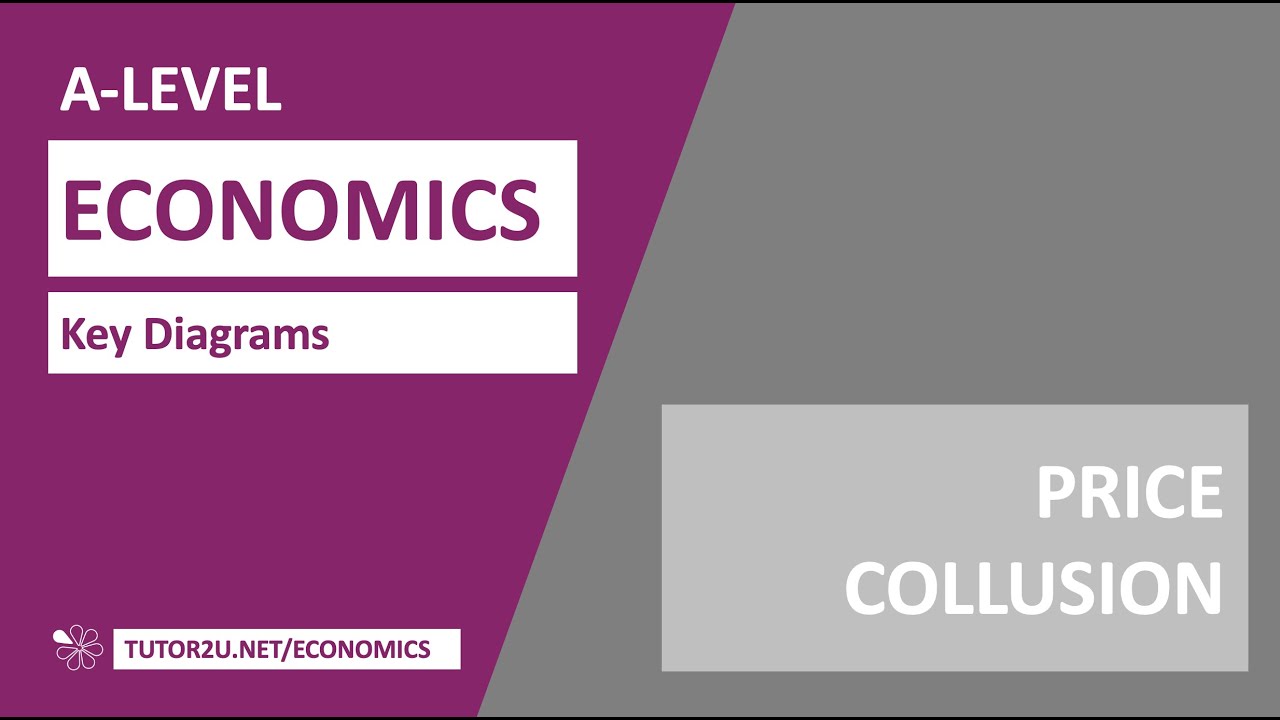 Key Diagrams - Price Collusion in a Cartel (Oligopoly)