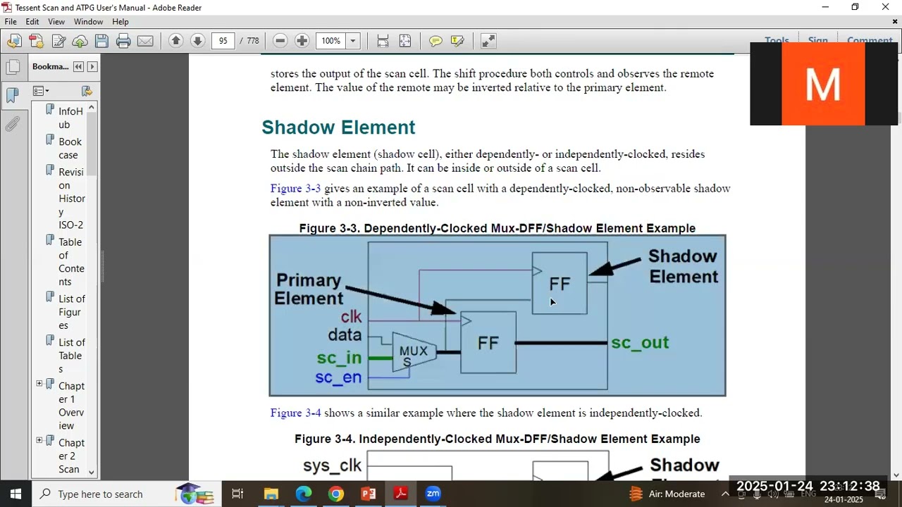 vlsi dft shadow_element