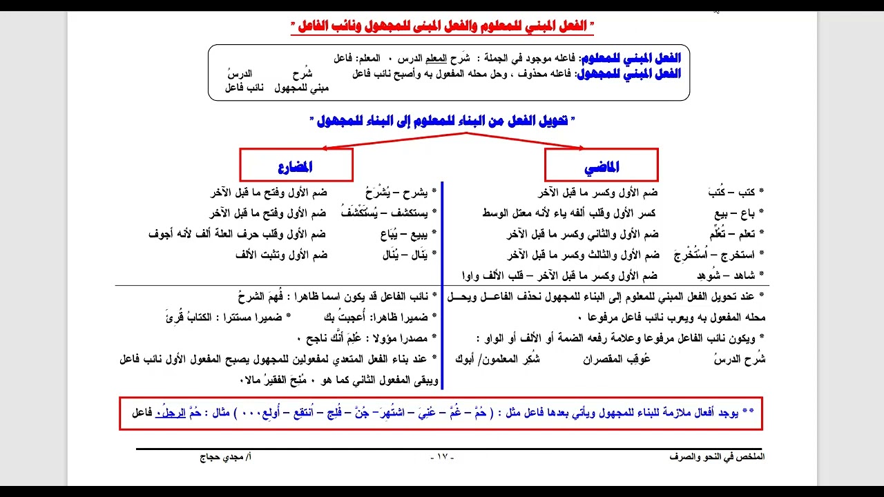 الفعل المبني للمعلوم والفعل المبني للمجهول ونائب الفاعل.