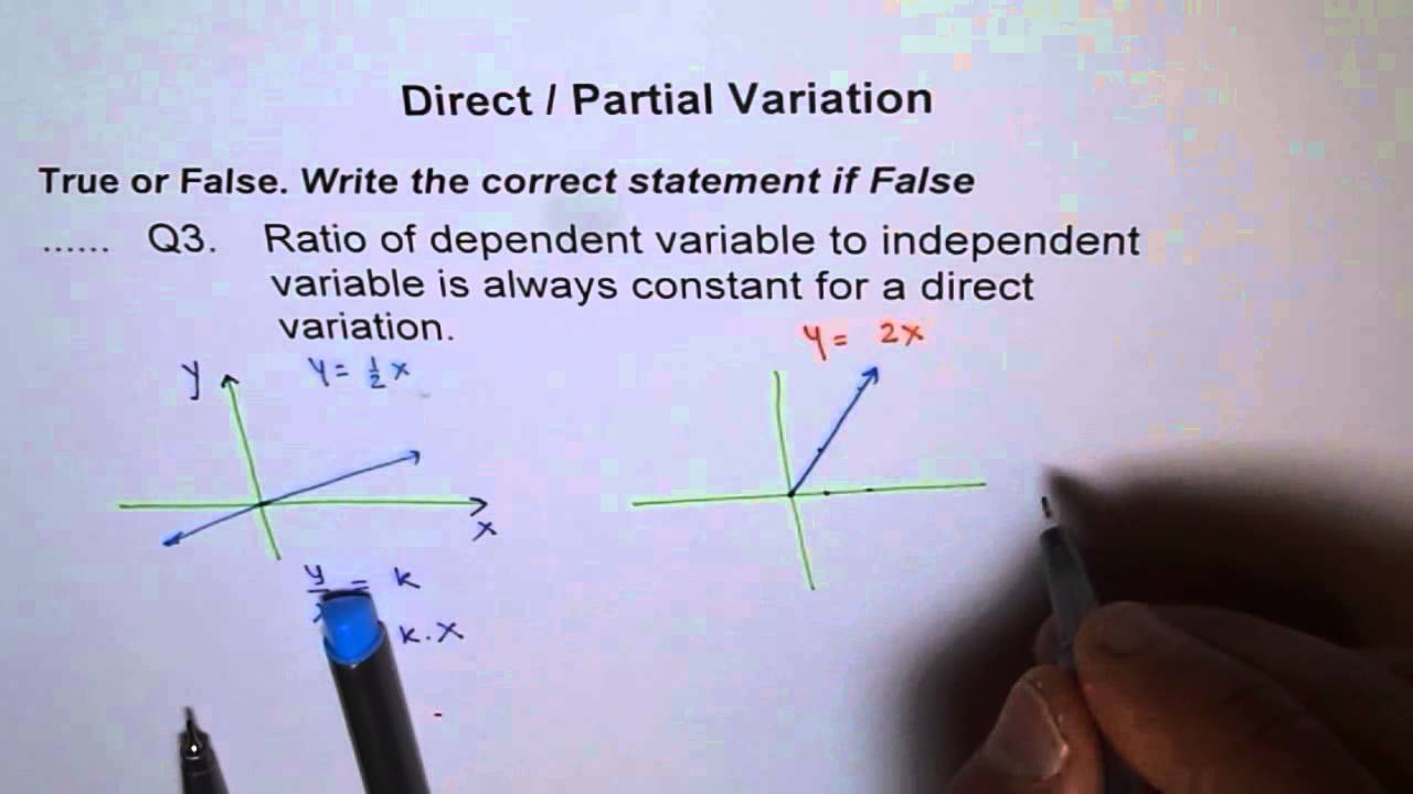 Ratio of Dependent to Independent Variable Direct Relation Q3