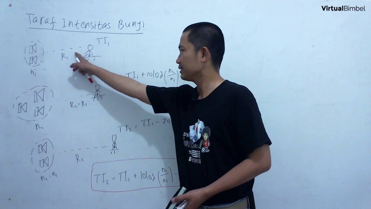Fisika SMA Bunyi : Taraf Intensitas Bunyi
