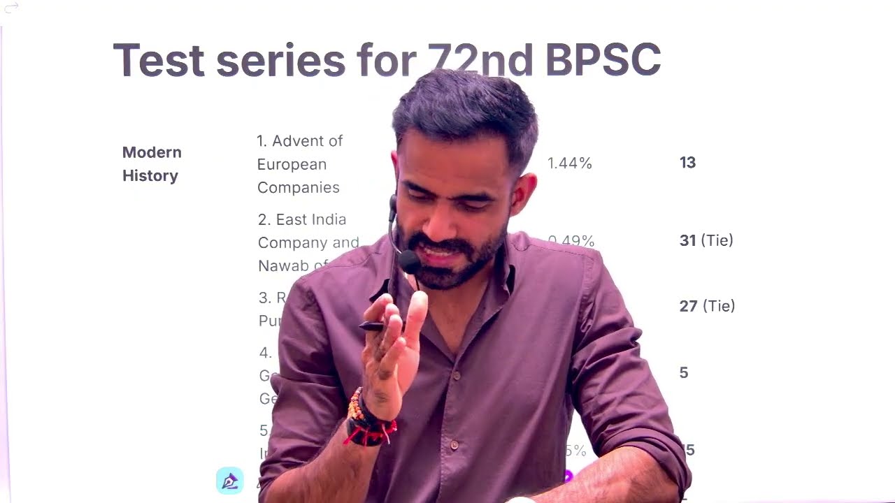 BPSC 72 की पूरी Strategy | Free & Best Test Series से सीखें कौन से Topics के हैं ज्यादा Marks