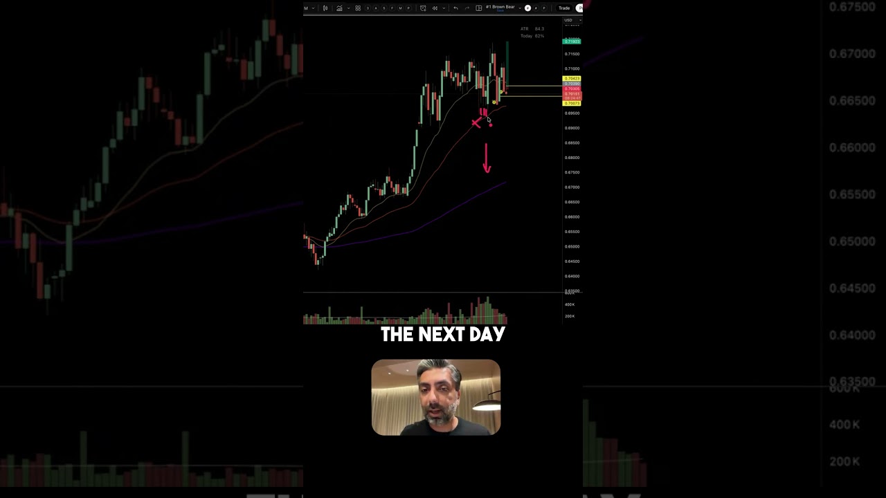 Параболический сдвиг AUDUSD