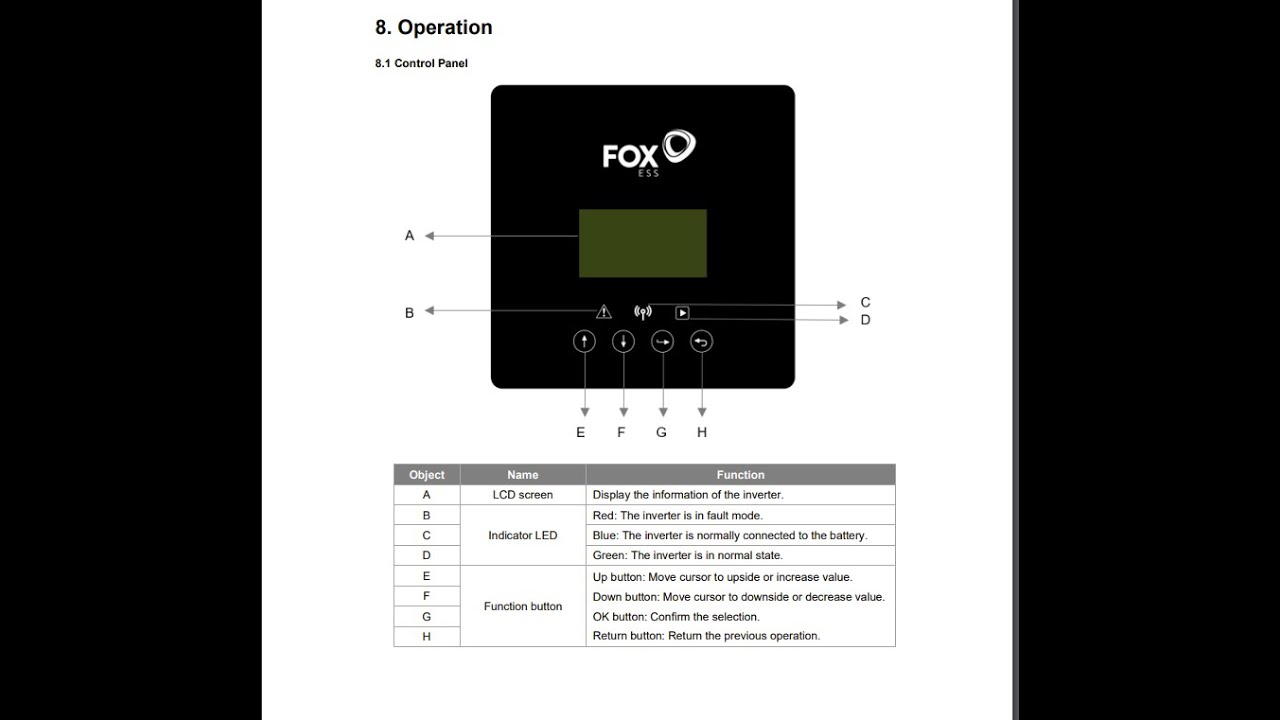 FoxESS - Menus, Settings and Installer Options Walk Through