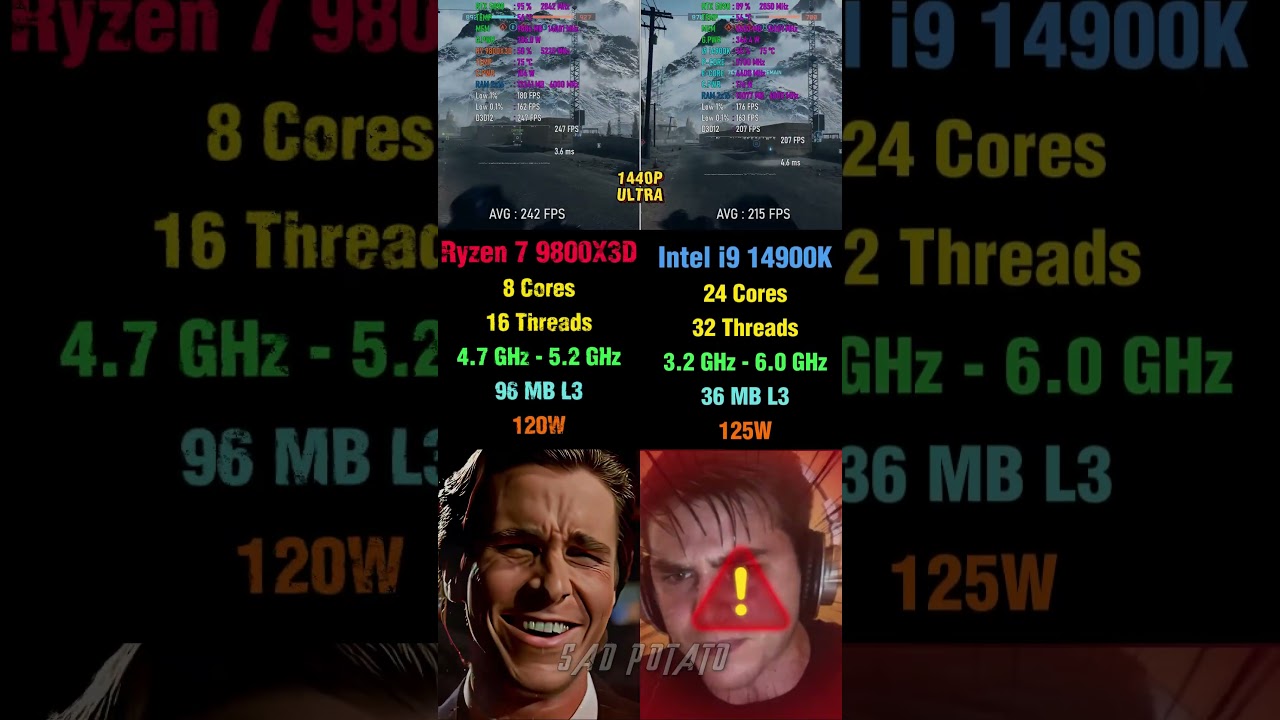 Ryzen 7 9800X3D vs Core i9 14900K - BF6 Comparison #pcgaming #benchmark #amd