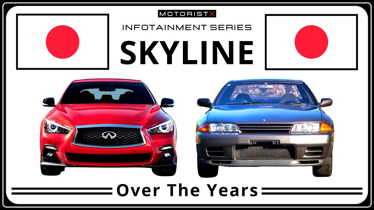 Skyline Over the Years - MotoristX