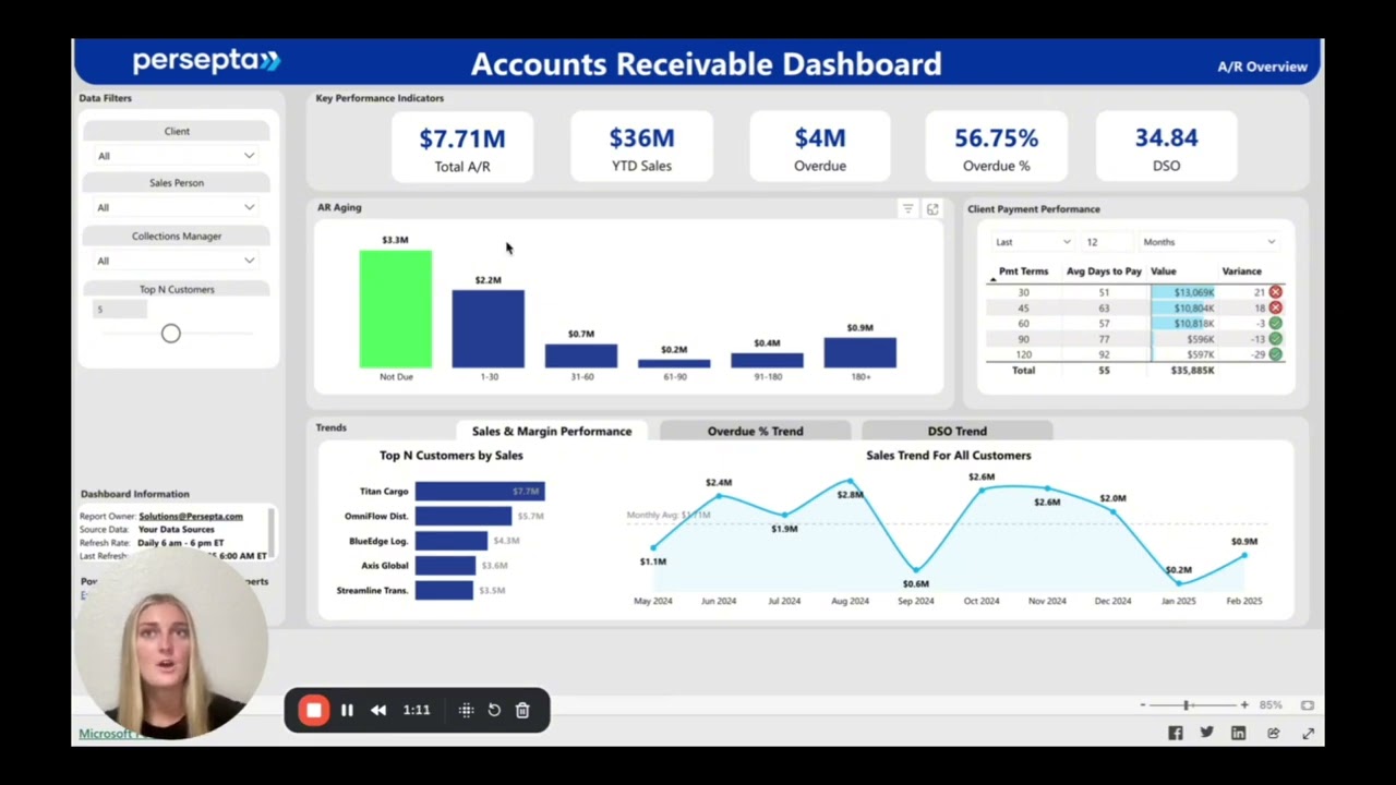 Power BI Demo: Real-World AR Dashboard Built for Results