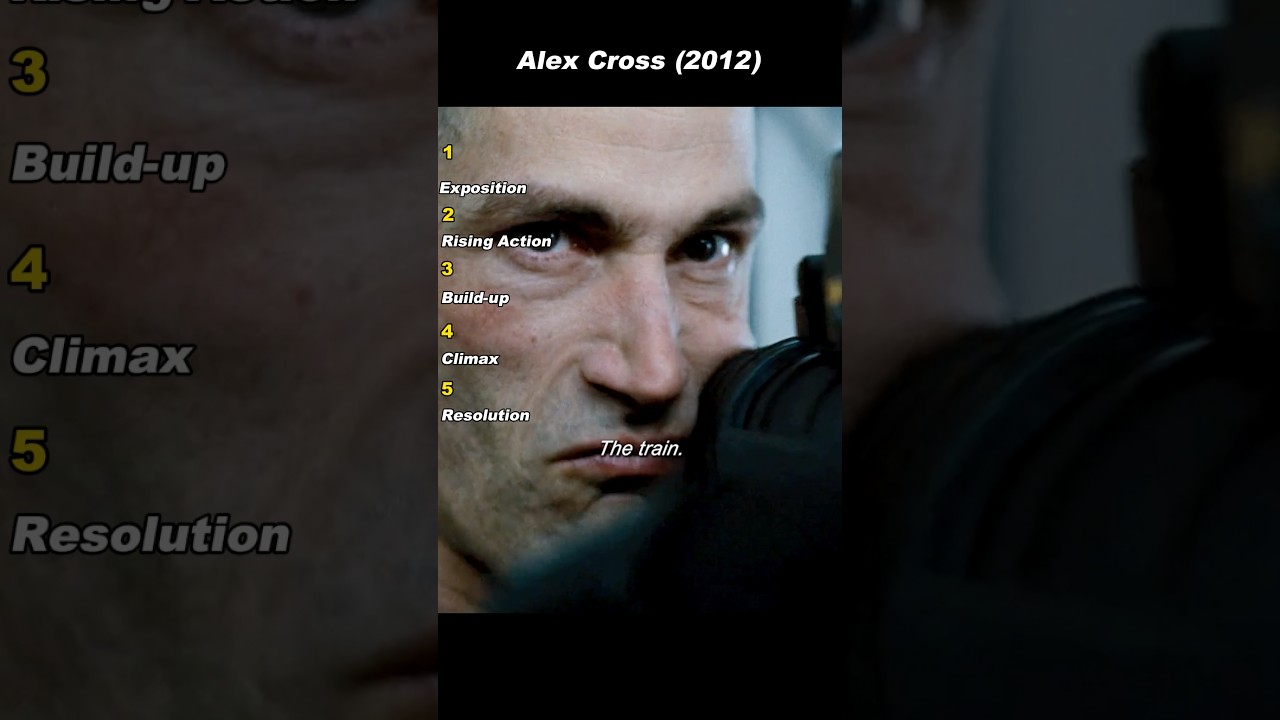 Ambush on the Rails &mdash; Picasso&rsquo;s Explosive Attack | Alex Cross (2012)