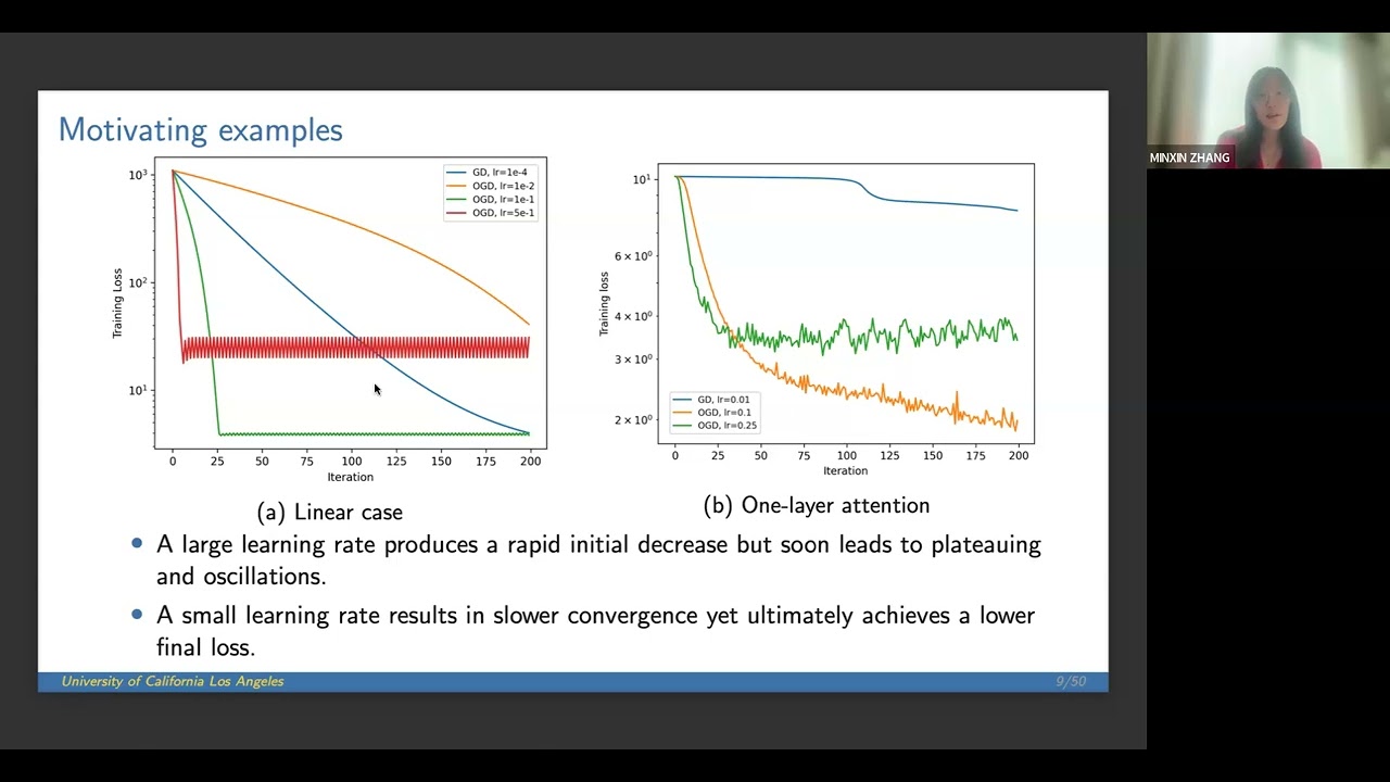 1W-MINDS, Dec. 4:  Minxin Zhang (UCLA), Structure-Aware Adaptive Nonconvex Optimization for Deep...