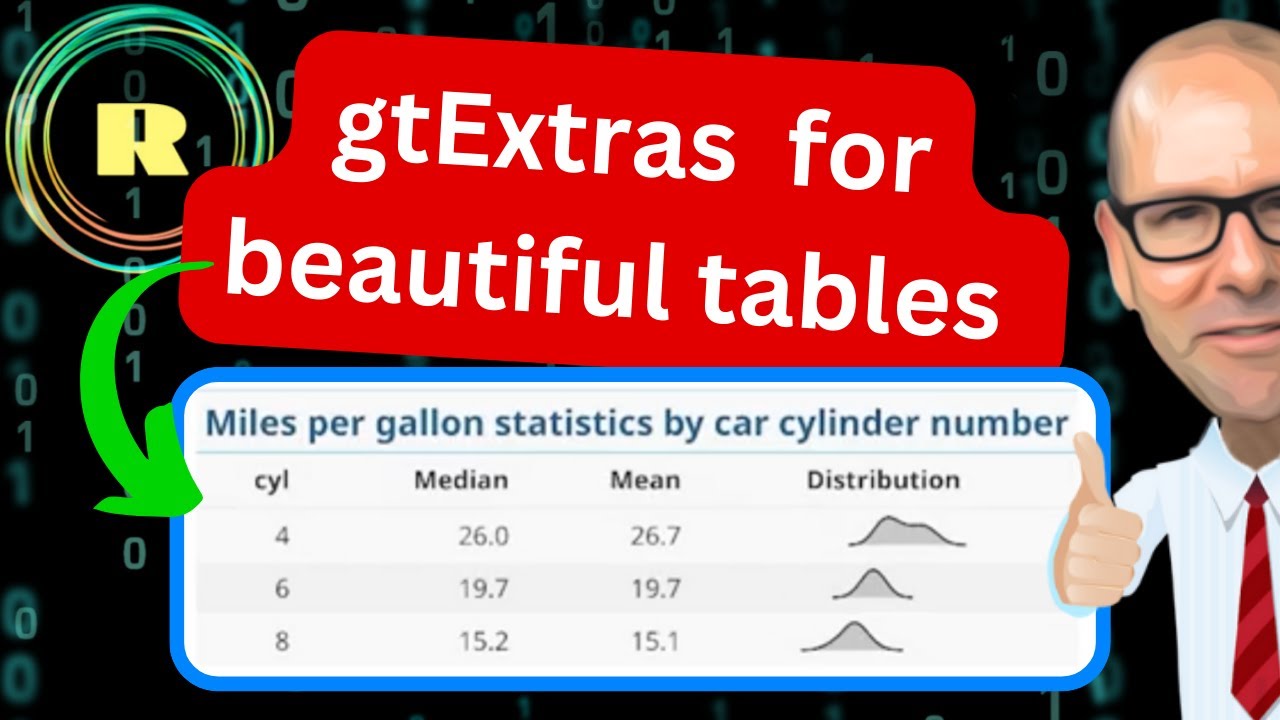 Create fantastic tables using gtExtras in R.