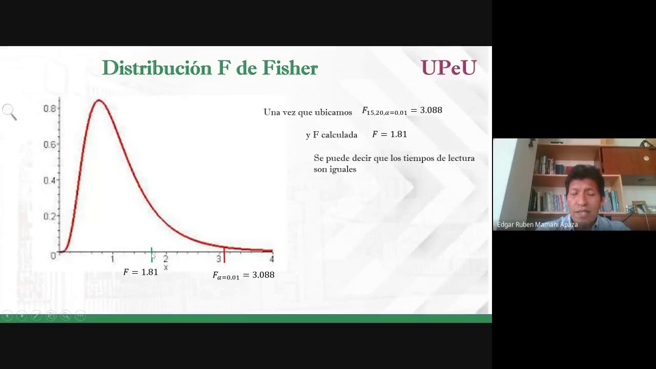 Distribución F de Fisher