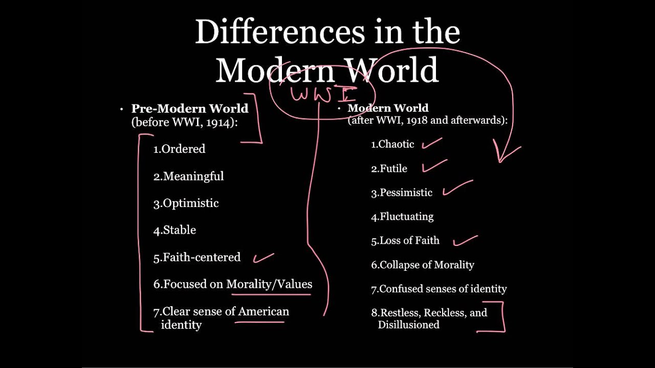 Modernism Intro