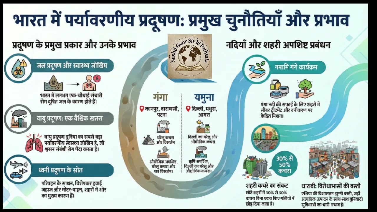 पाठ का नाम :- भौगोलिक परिप्रेक्ष्य में चयनित कुछ मुद्दे एवं समस्याएं/भूगोल 12th/भाग 2
