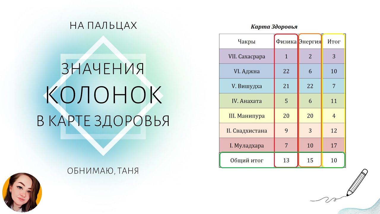 КАРТА ЗДОРОВЬЯ (чакры в матрице судьбы) КОЛОНКИ физика энергия эмоции итог
