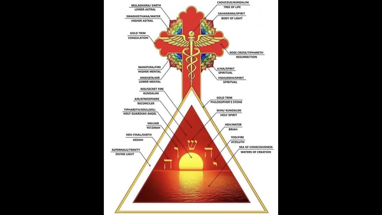 Ceremonial Magick and The Golden Dawn