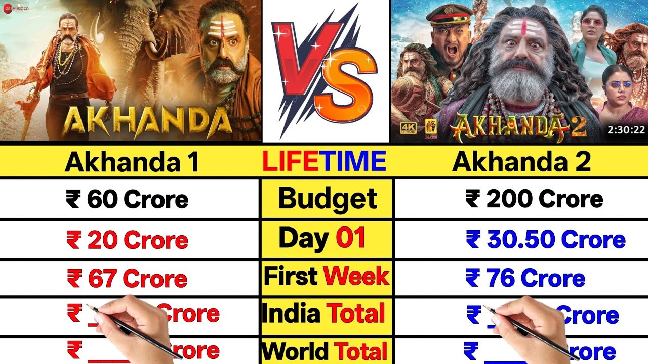 Akhanda vs Akhanda 2 Lifetime Worldwide Total Collection Comparison।।