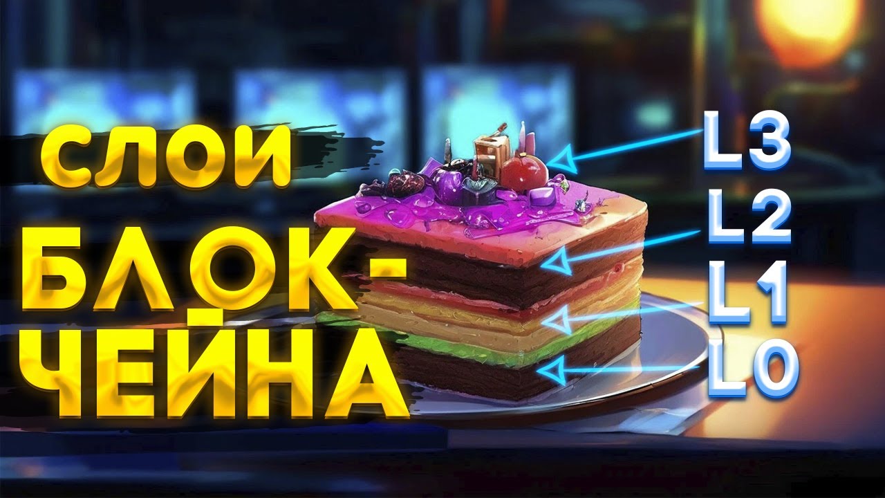 Что такое блокчейн. Разница слоев L0, L1, L2, L3 объяснение #блокчейн  #криптадляновичков #биткойн