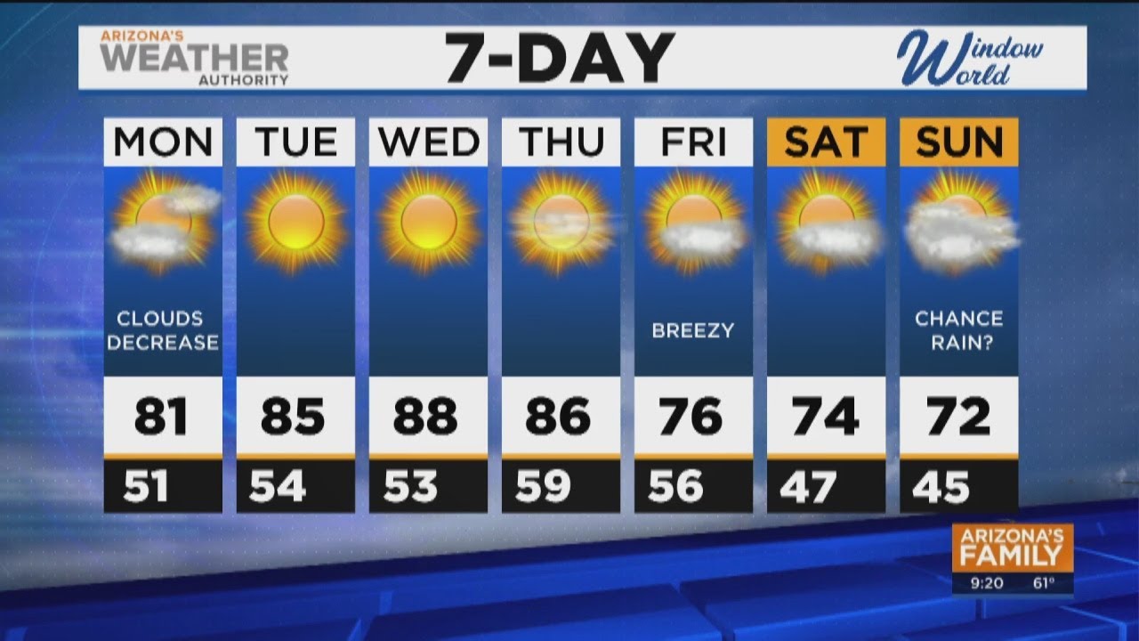 FORECAST: Warm, sunny weather for workweek
