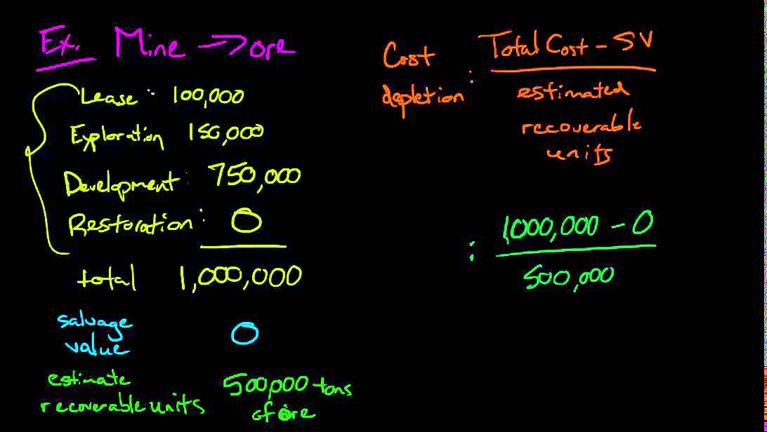Depletion (Financial Accounting)