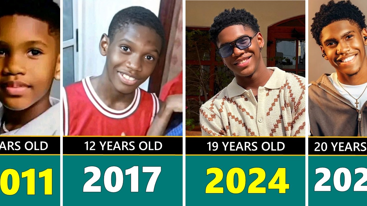 Kelvin Ezike Transformation from 1 to 20 (2006 - 2026)